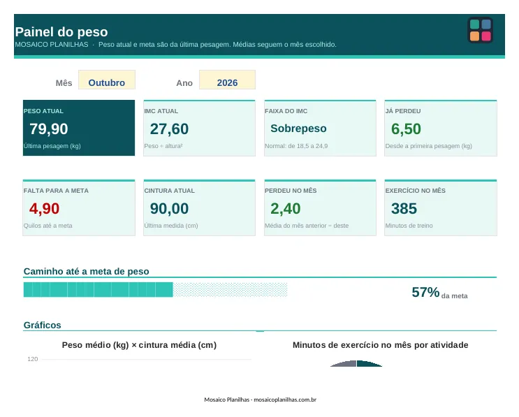 Painel da planilha
