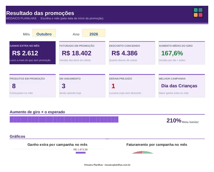 Painel da planilha