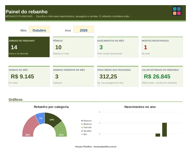 Painel da planilha