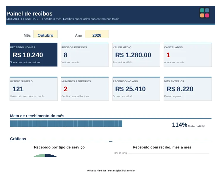Painel da planilha