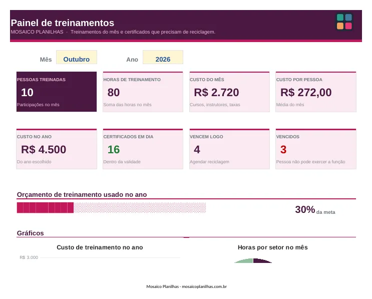 Painel da planilha