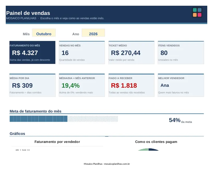 Painel da planilha