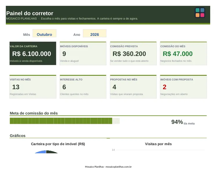 Painel da planilha