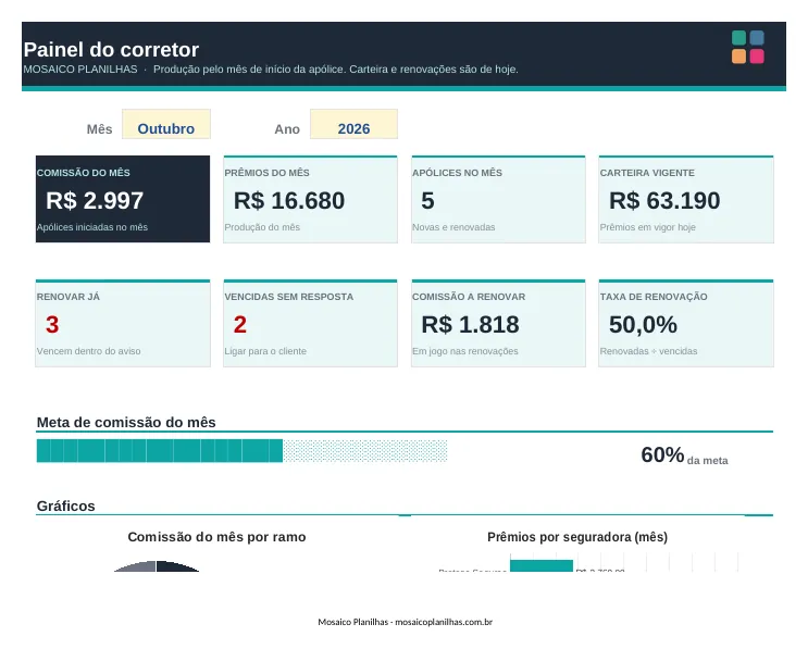 Painel da planilha
