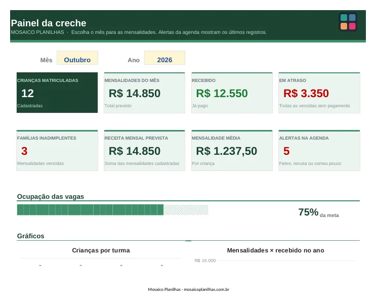 Painel da planilha