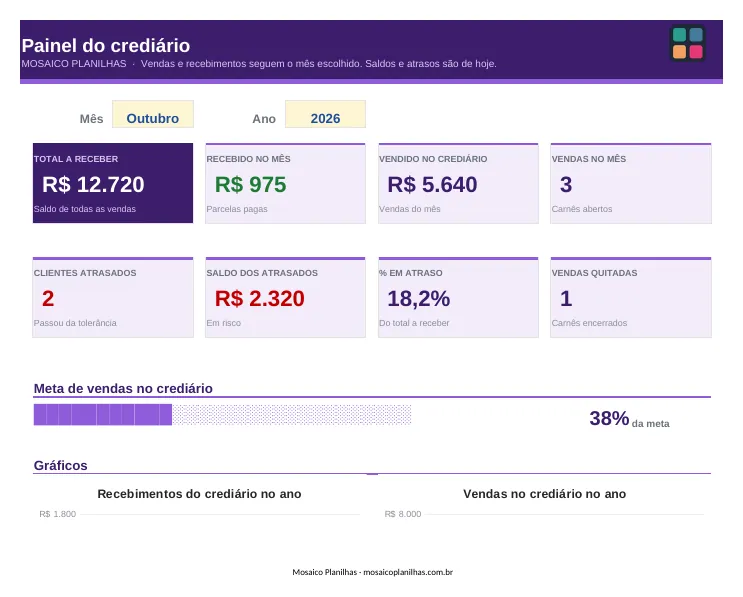 Painel da planilha