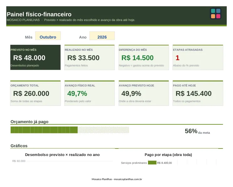 Painel da planilha