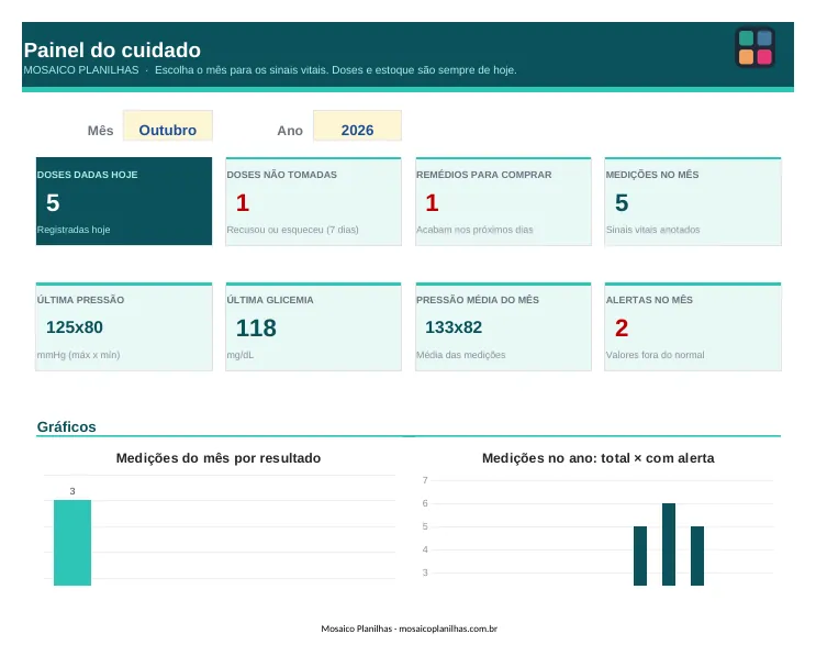 Painel da planilha