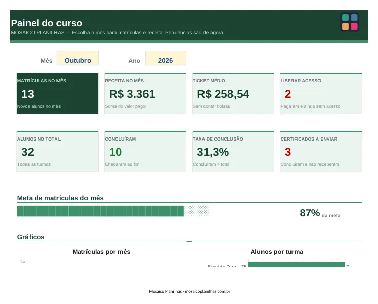 Painel da planilha