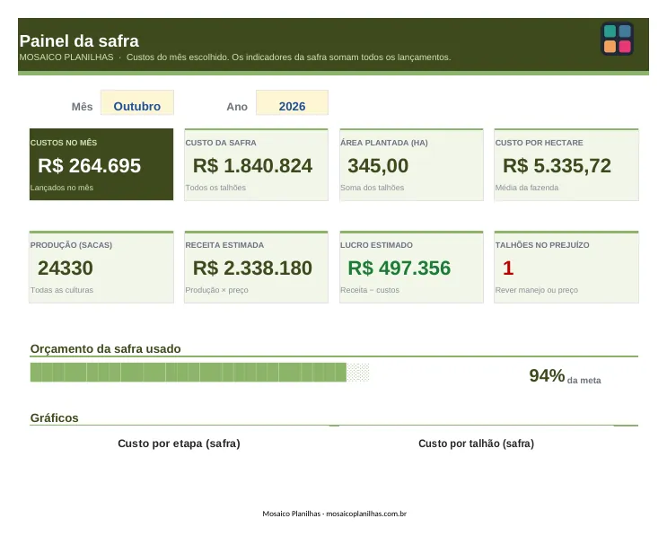 Painel da planilha
