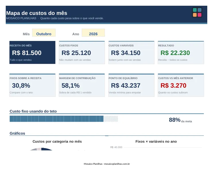 Painel da planilha
