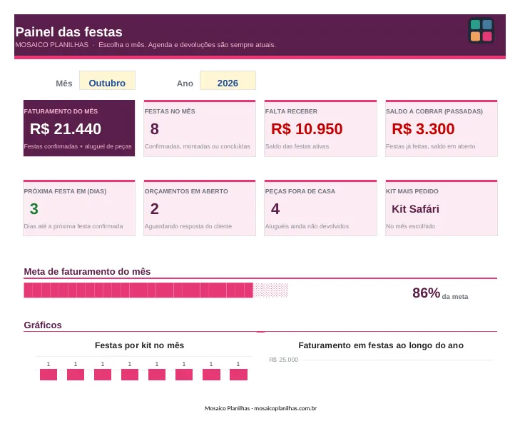 Painel da planilha