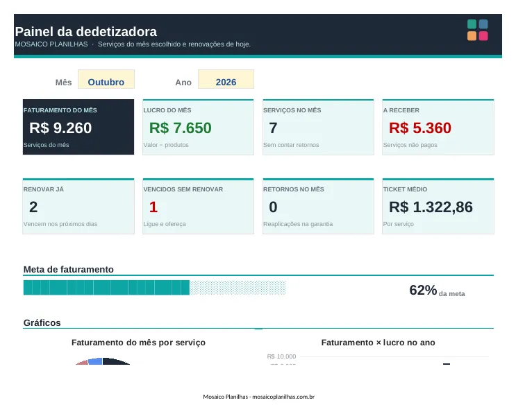 Painel da planilha