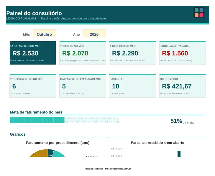 Painel da planilha