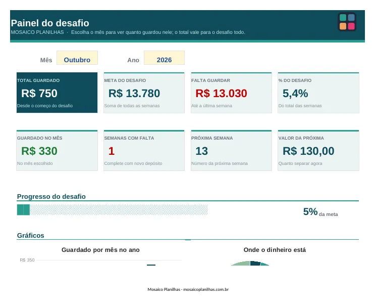 Painel da planilha