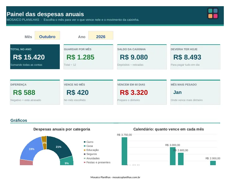 Painel da planilha