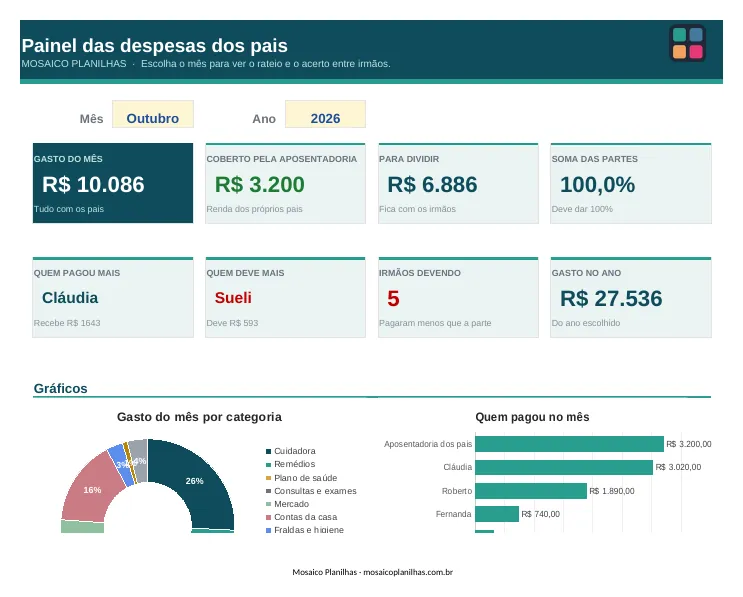 Painel da planilha