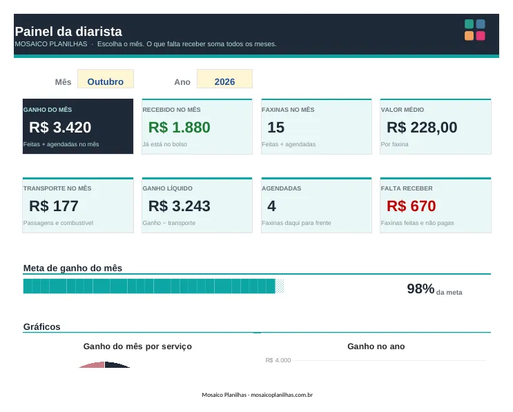 Painel da planilha