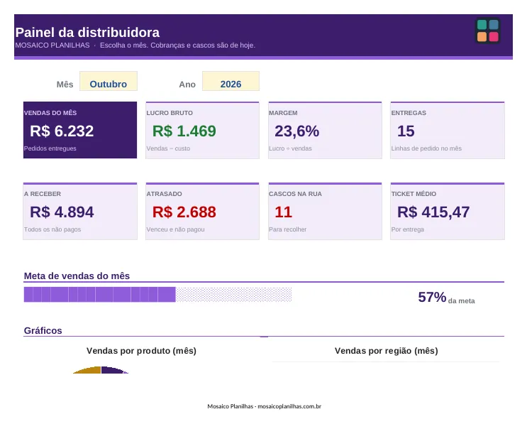 Painel da planilha