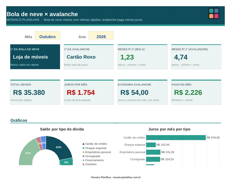 Painel da planilha