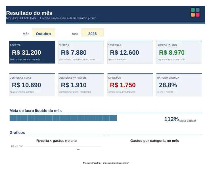 Painel da planilha