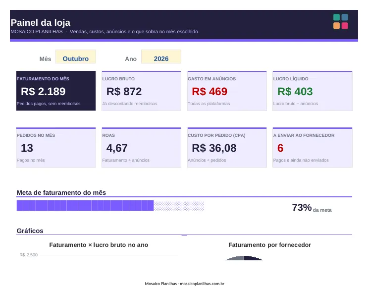 Painel da planilha