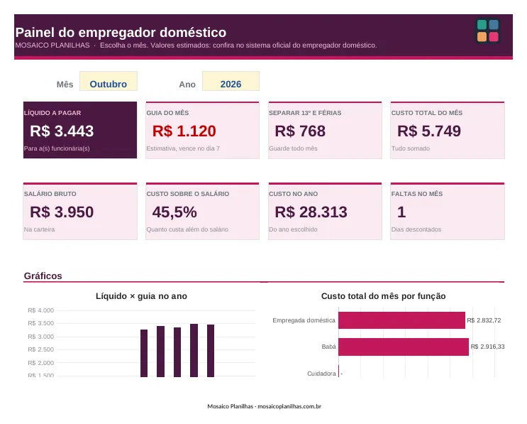 Painel da planilha