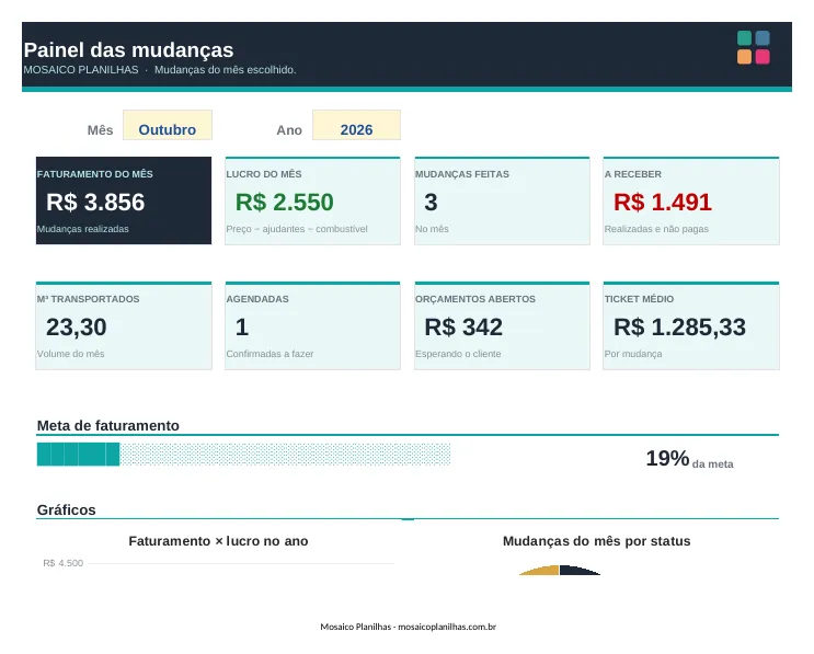 Painel da planilha