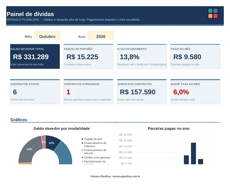 Painel da planilha