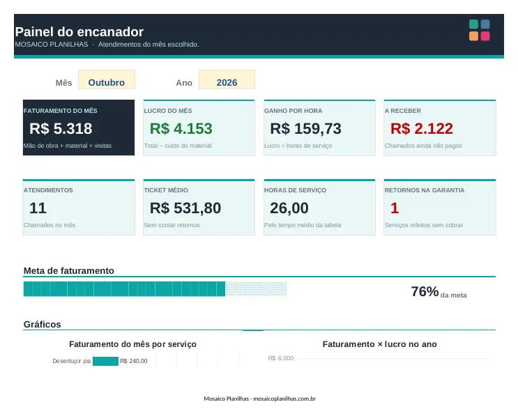 Painel da planilha
