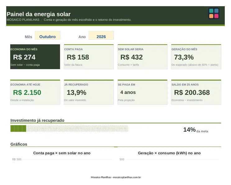 Painel da planilha