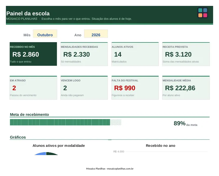 Painel da planilha