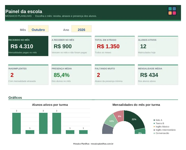 Painel da planilha