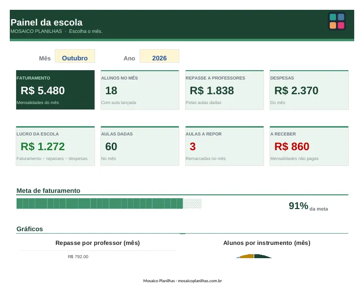 Painel da planilha