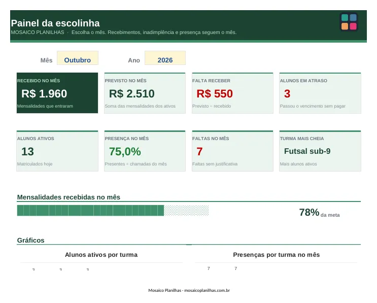 Painel da planilha