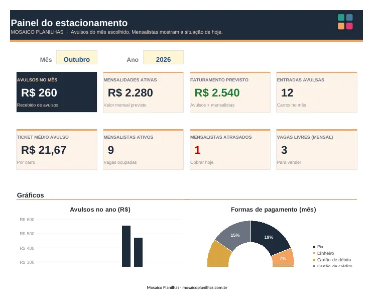 Painel da planilha