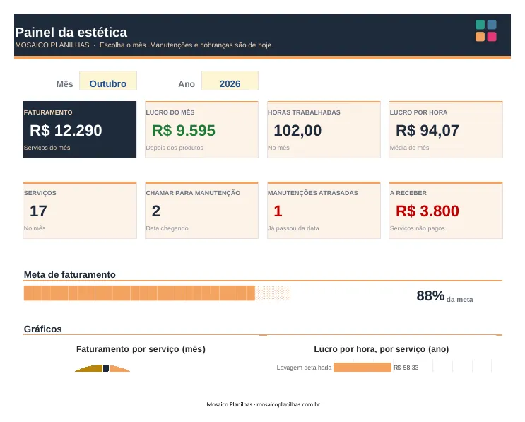 Painel da planilha