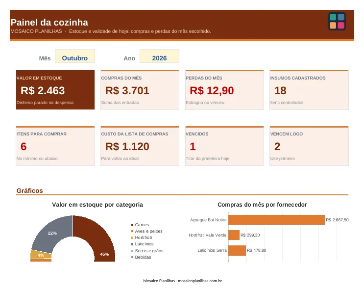 Painel da planilha