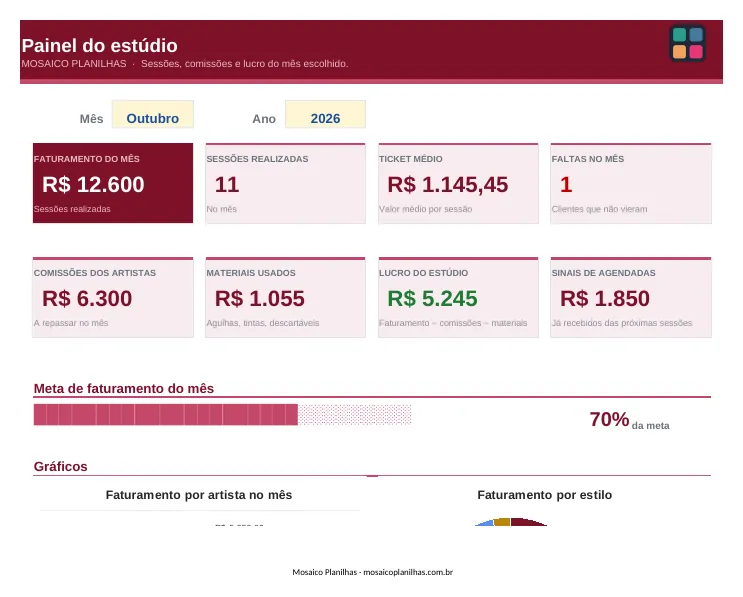 Painel da planilha