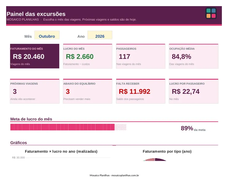 Painel da planilha