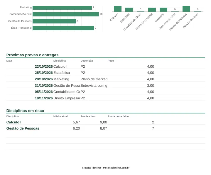 Painel da planilha