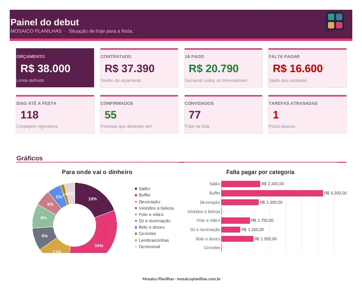 Painel da planilha