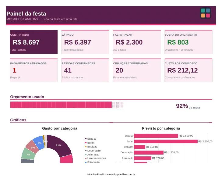 Painel da planilha
