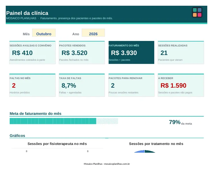 Painel da planilha