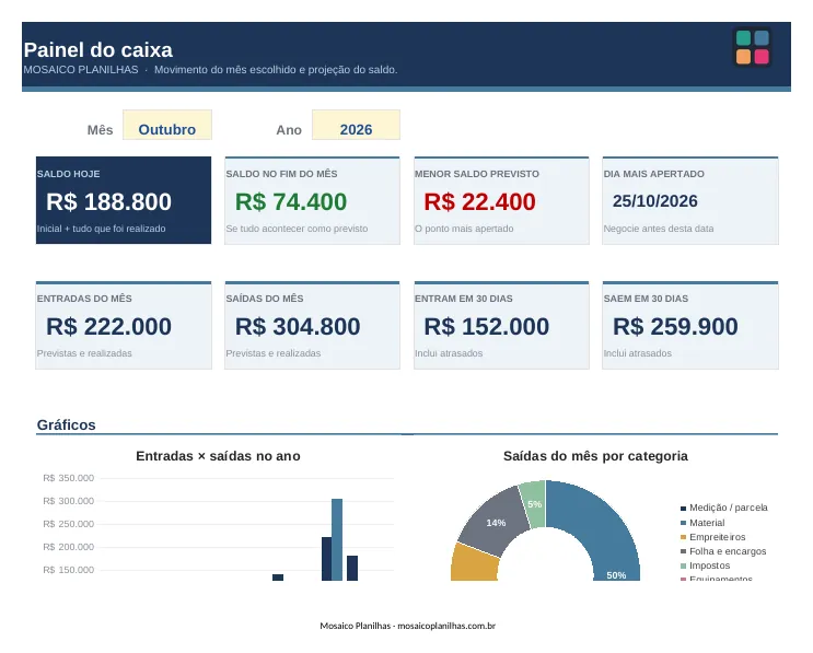 Painel da planilha