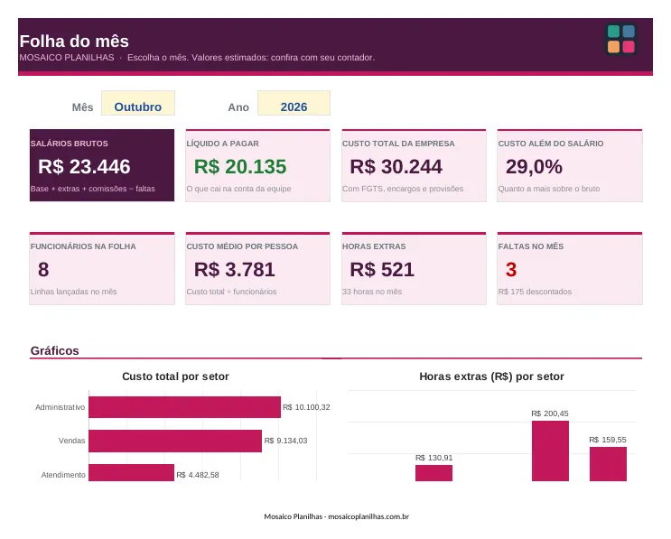 Painel da planilha
