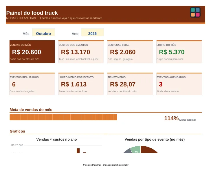 Painel da planilha
