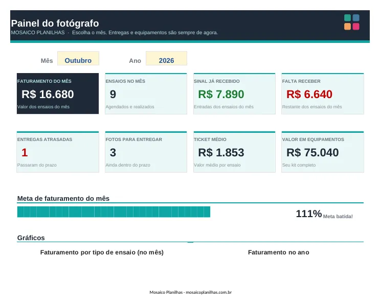 Painel da planilha