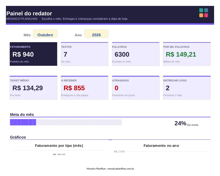 Painel da planilha