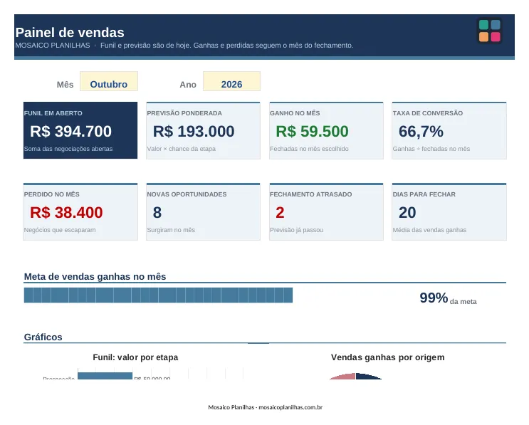 Painel da planilha